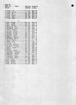 Johnson County Landowners Directory 023, Johnson County 1959